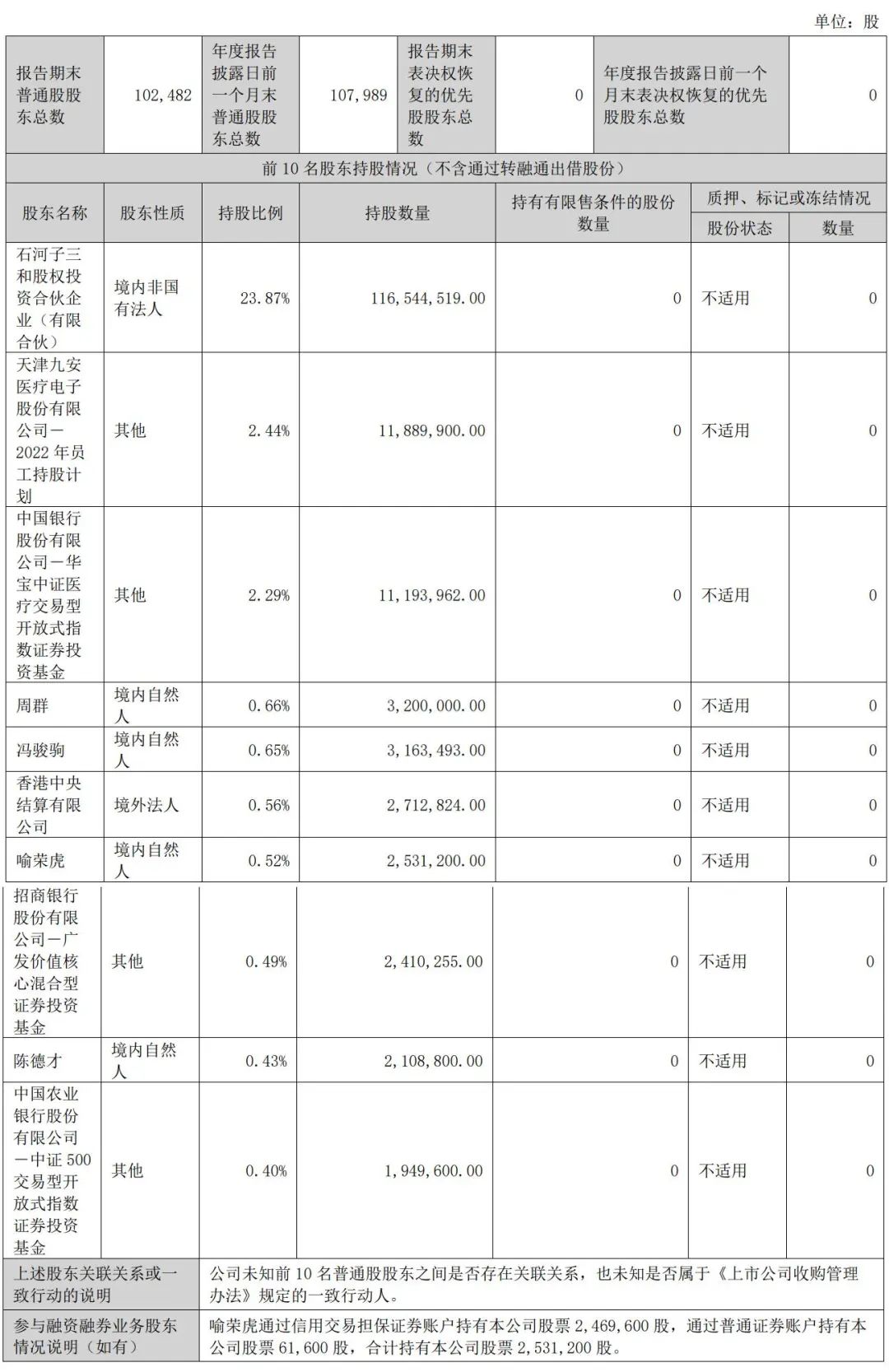 2024年05月17日 九安医疗股票