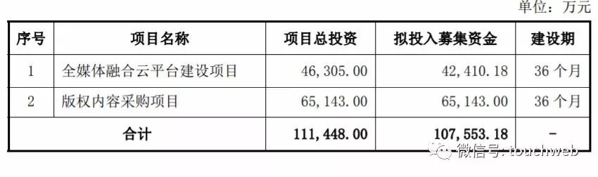 新媒股份深交所上市：年利潤過2億 25%來自稅收優惠 財經 第2張