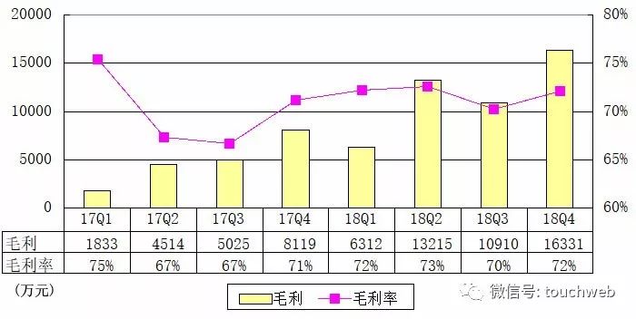 團車公布上市後首份年報：Q4營收2.3億 同比增98.6% 汽車 第4張