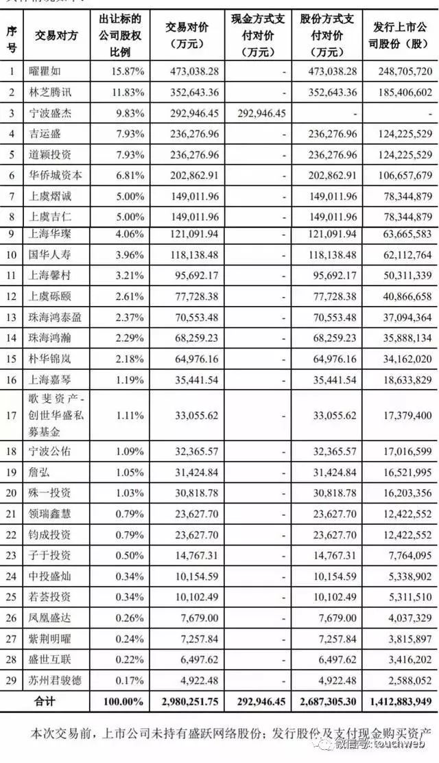 盛趣遊戲成功登陸A股：曾經歷至艱時刻 去年淨利超20億 遊戲 第8張