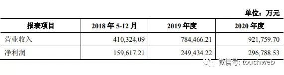 盛趣遊戲成功登陸A股：曾經歷至艱時刻 去年淨利超20億 遊戲 第10張