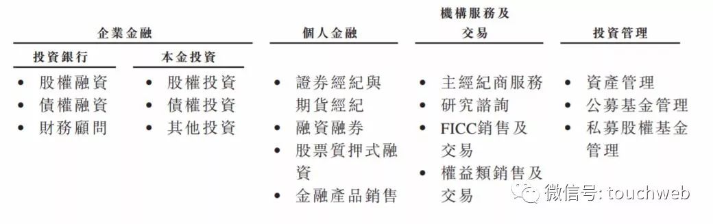 申萬宏源沖刺港交所：9個月營收158億 中央匯金是大股東 未分類 第3張