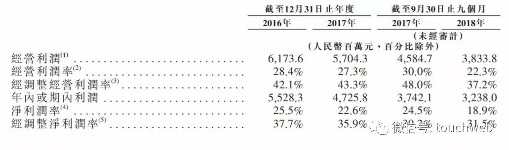 申萬宏源沖刺港交所：9個月營收158億 中央匯金是大股東 未分類 第6張