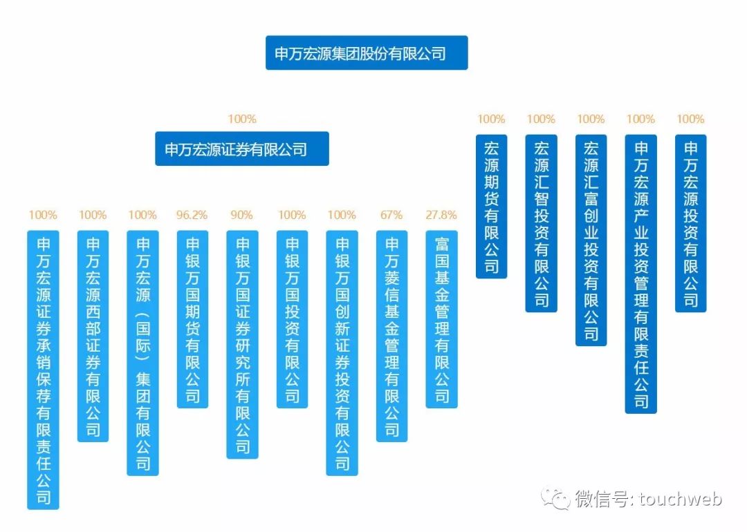 申萬宏源沖刺港交所：9個月營收158億 中央匯金是大股東 財經 第2張