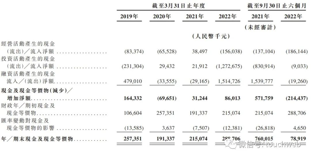 187股东多少钱