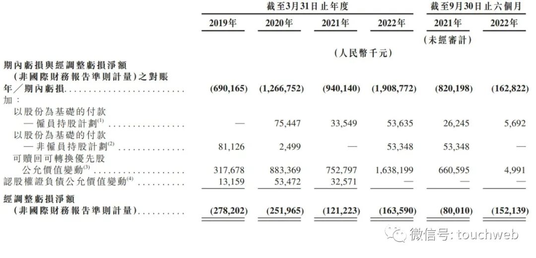 187股东多少钱