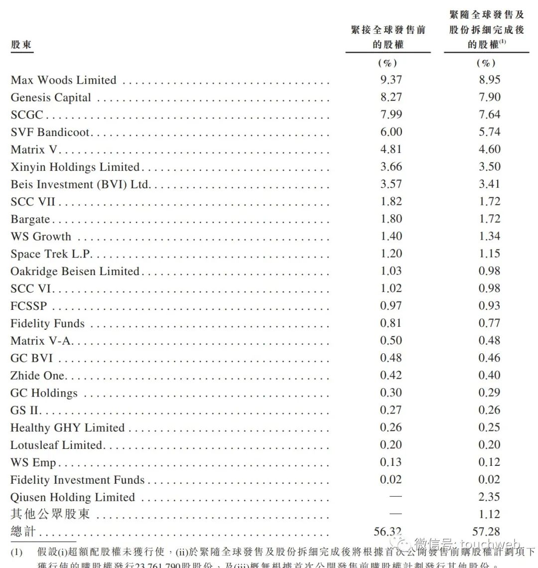 187股东多少钱