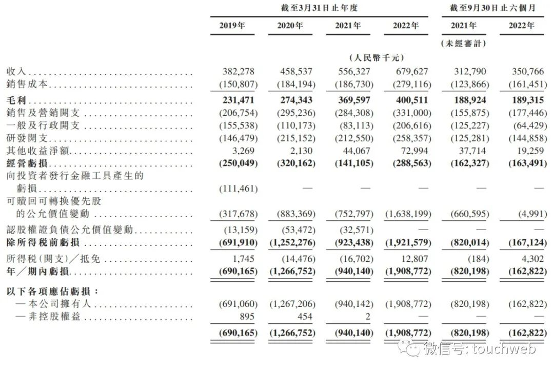 187股东多少钱