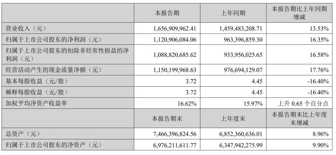 2024年08月24日 爱美客股票