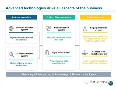 拍拍貸路演PPT曝光：單季凈利6.3億 超過趣店
