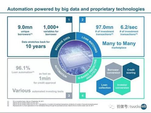 拍拍貸路演PPT曝光：單季凈利6.3億 超過趣店