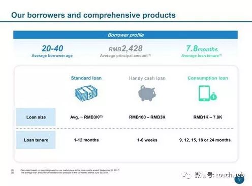 拍拍貸路演PPT曝光：單季凈利6.3億 超過趣店