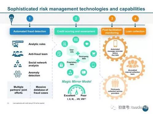 拍拍貸路演PPT曝光：單季凈利6.3億 超過趣店