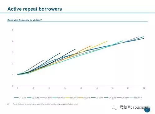 拍拍貸路演PPT曝光：單季凈利6.3億 超過趣店