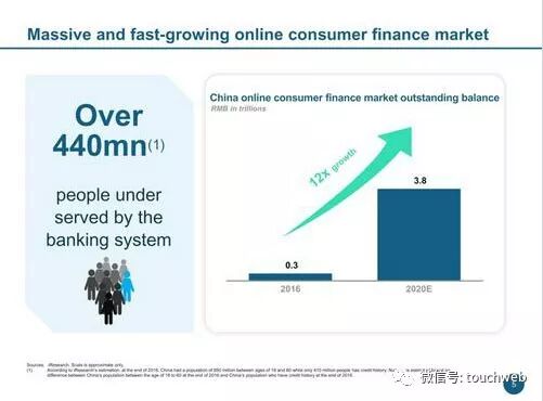 拍拍貸路演PPT曝光：單季凈利6.3億 超過趣店