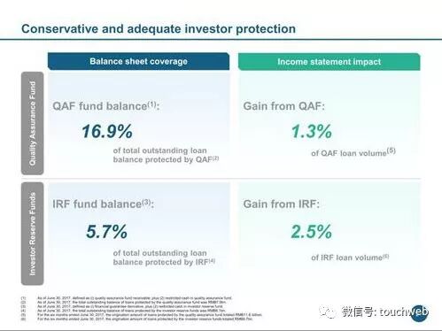 拍拍貸路演PPT曝光：單季凈利6.3億 超過趣店
