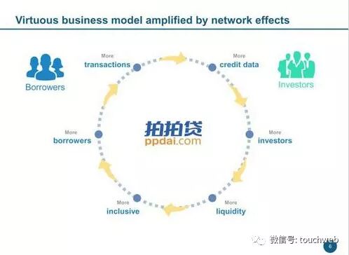 拍拍貸路演PPT曝光：單季凈利6.3億 超過趣店