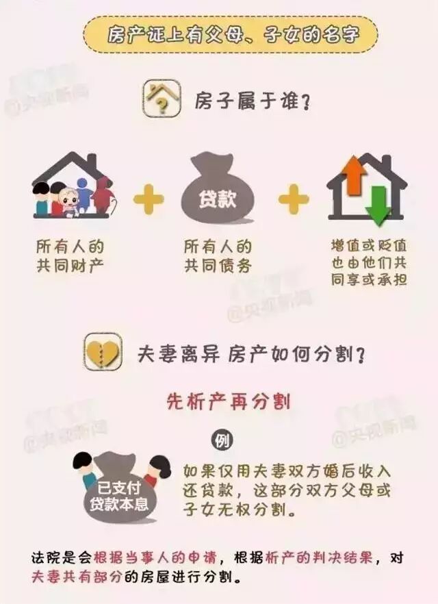 新《婚姻法》抢走了我的房子