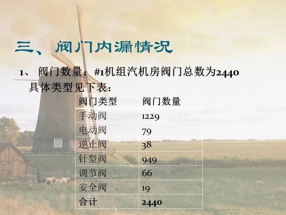 閥門內漏處理，備用收藏的圖12
