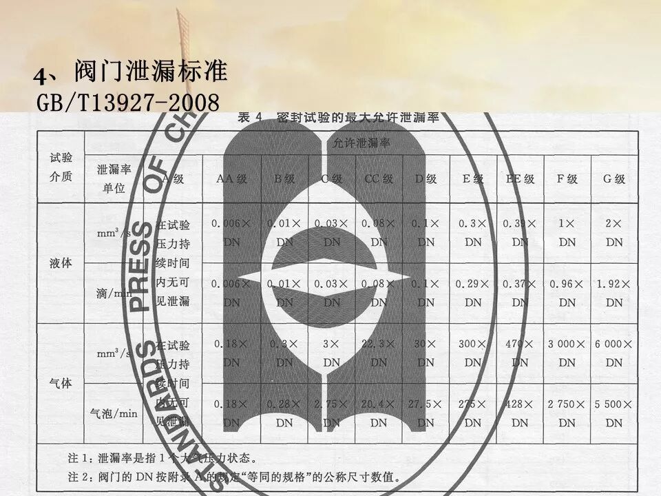 閥門內漏處理，備用收藏的圖6