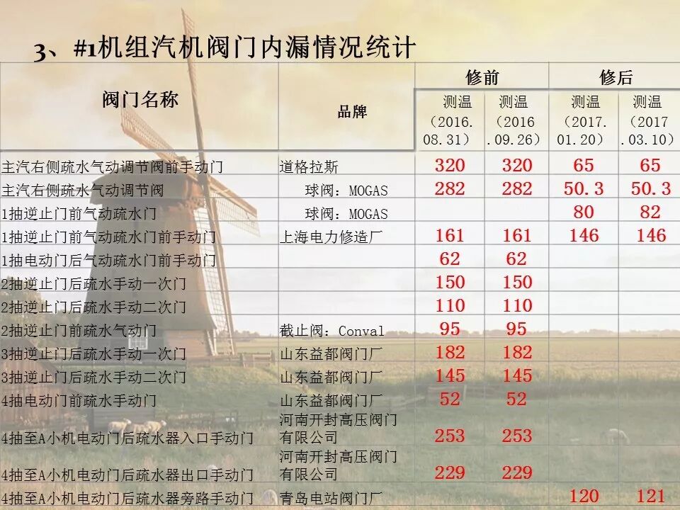 閥門內漏處理，備用收藏的圖14