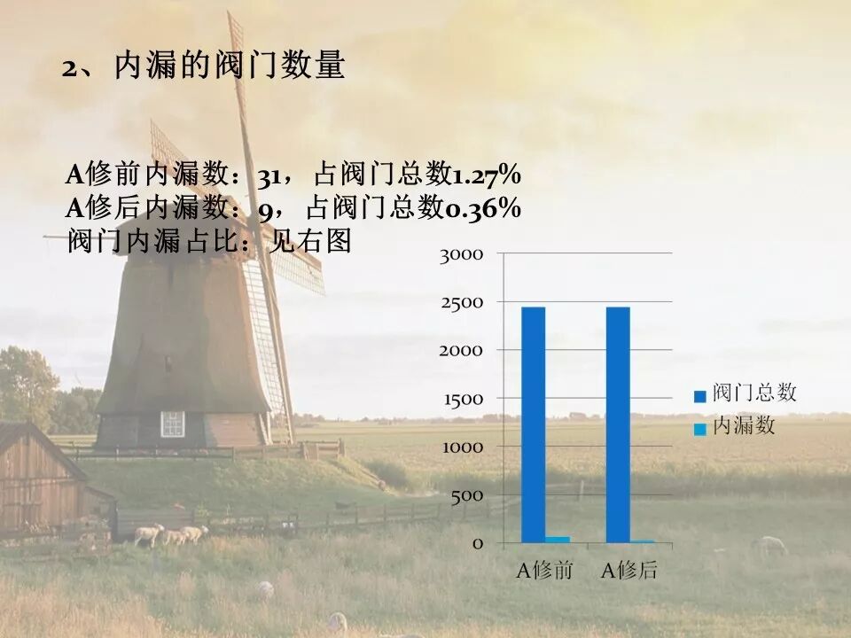 閥門內漏處理，備用收藏的圖13