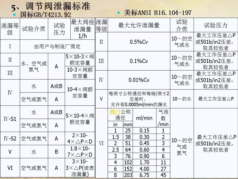 閥門內漏處理，備用收藏的圖7