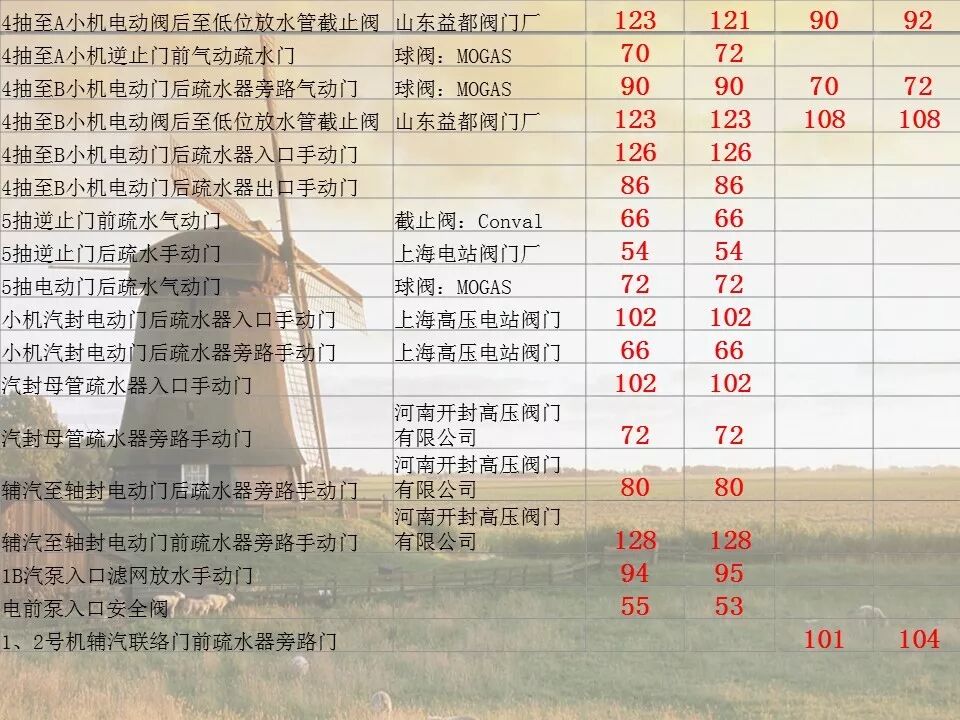 閥門內漏處理，備用收藏的圖15
