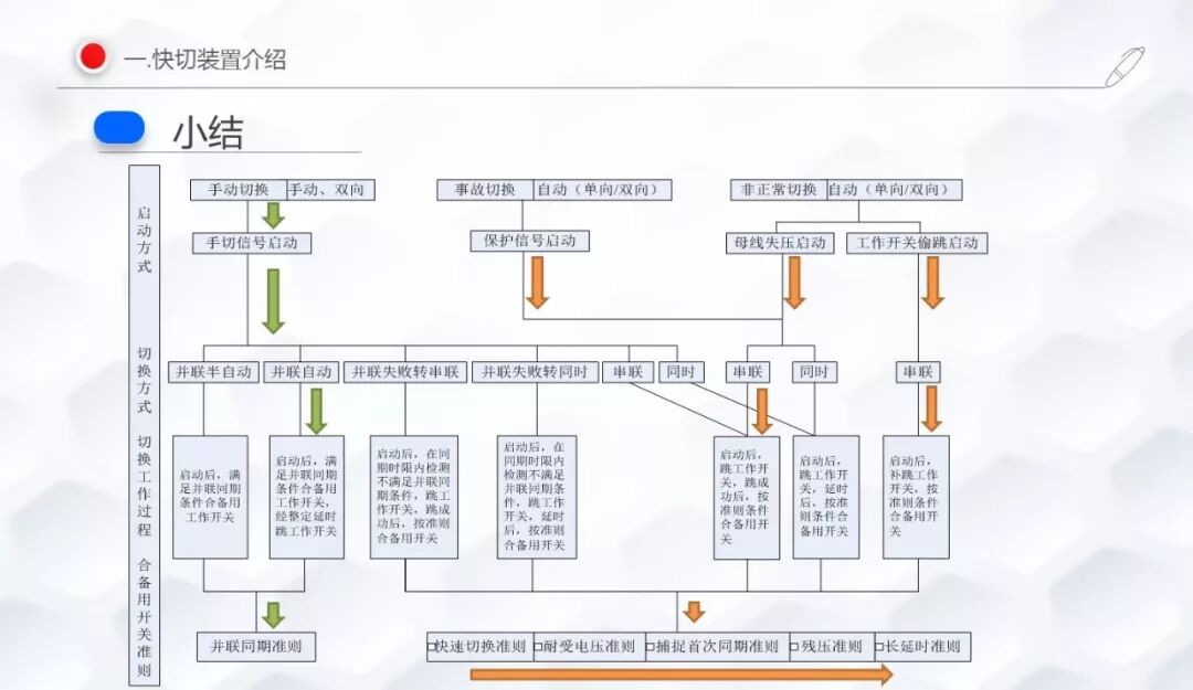 廠用電快切故障分析的圖11