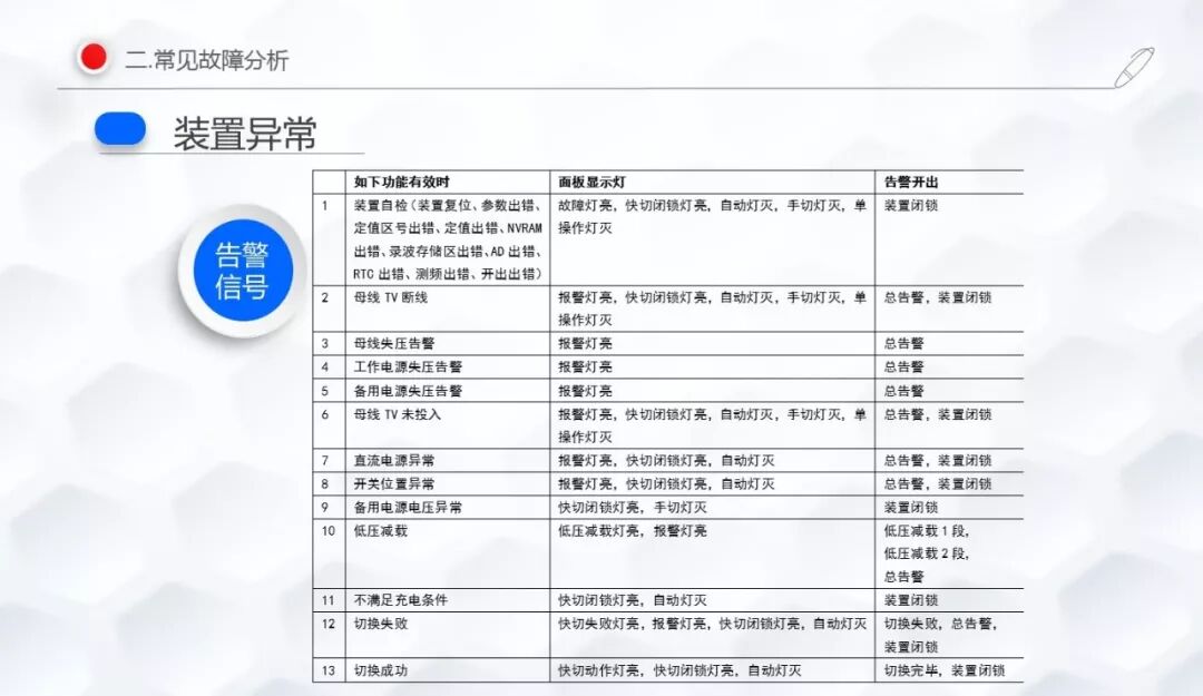 廠用電快切故障分析的圖13