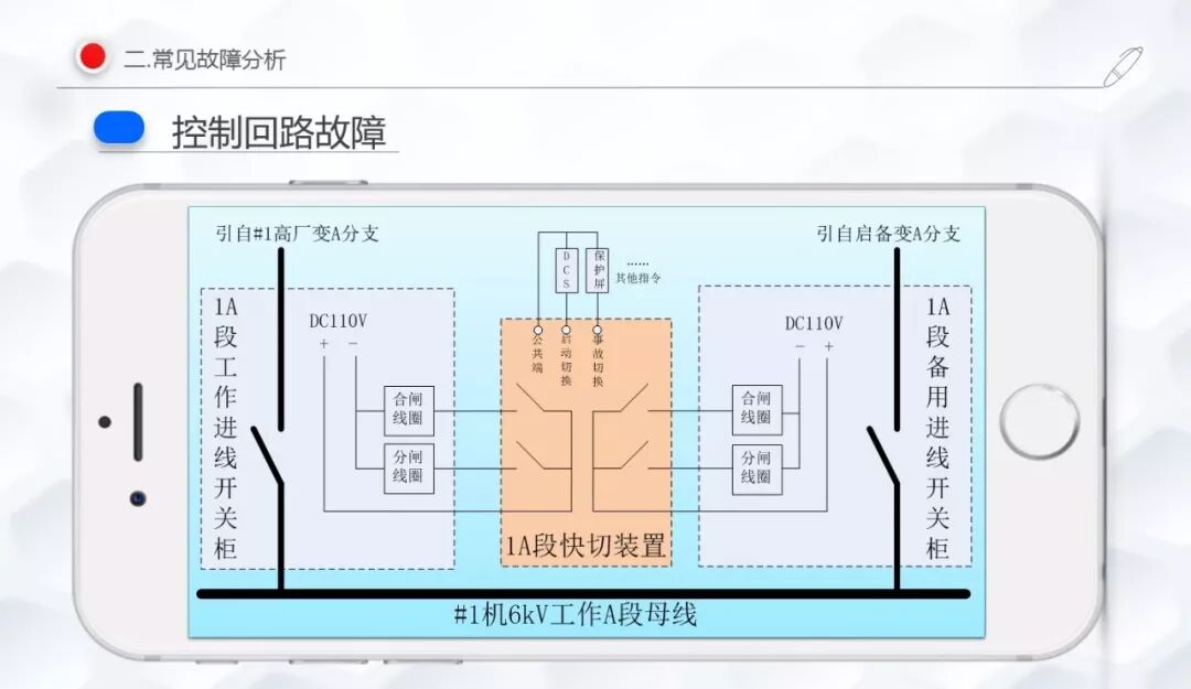 廠用電快切故障分析的圖14