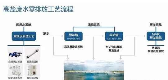 20个污水处理关键参数控制指标的图1