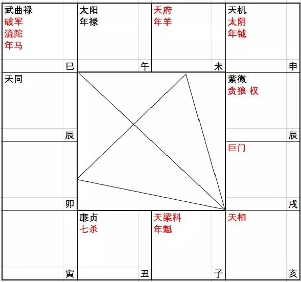 命宫紫薇贪狼_紫微贪狼在命宫女_紫微贪狼在命宫