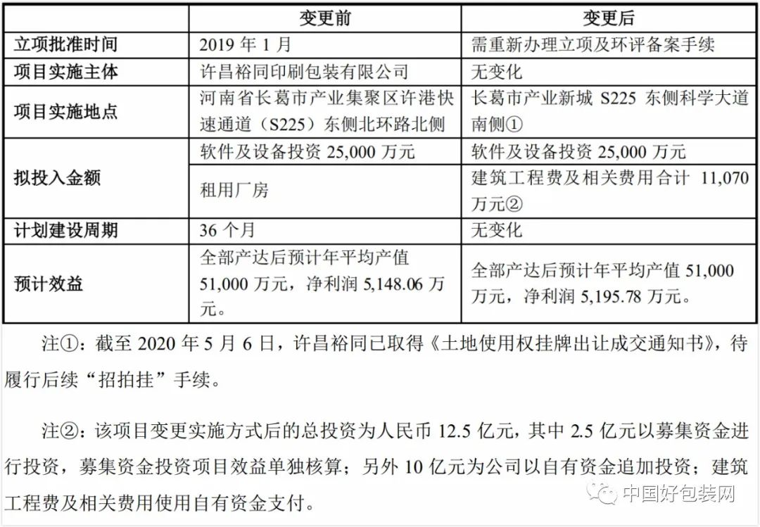 許昌裕同包裝印刷有限公司_許昌裕同_深圳市裕同印刷股份有限公司