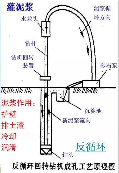 灌注桩施工工艺图文详解！的图17