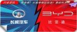 长城举报比亚迪！意欲何为？