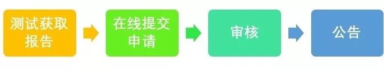 能效标识备案号_能效备案流程_中国能效标识网备案查询