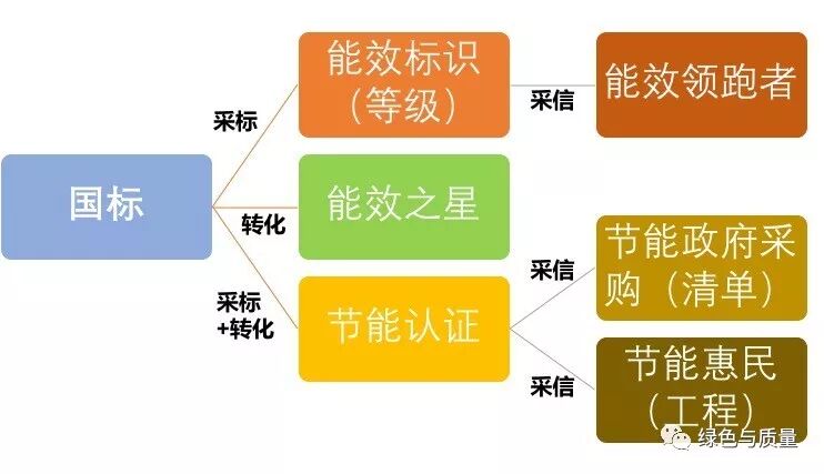 能效备案流程_中国能效标识网备案查询_能效标识备案号