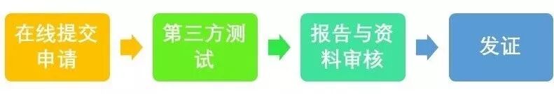 能效备案流程_能效标识备案号_中国能效标识网备案查询