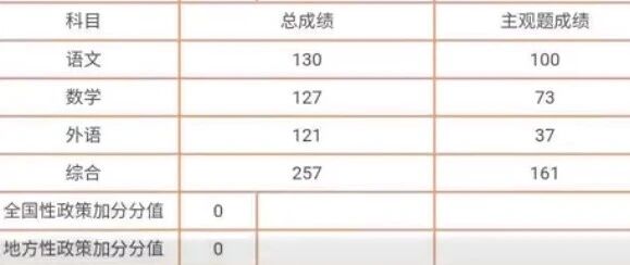 635分！这位盲人考生的高考成绩太励志