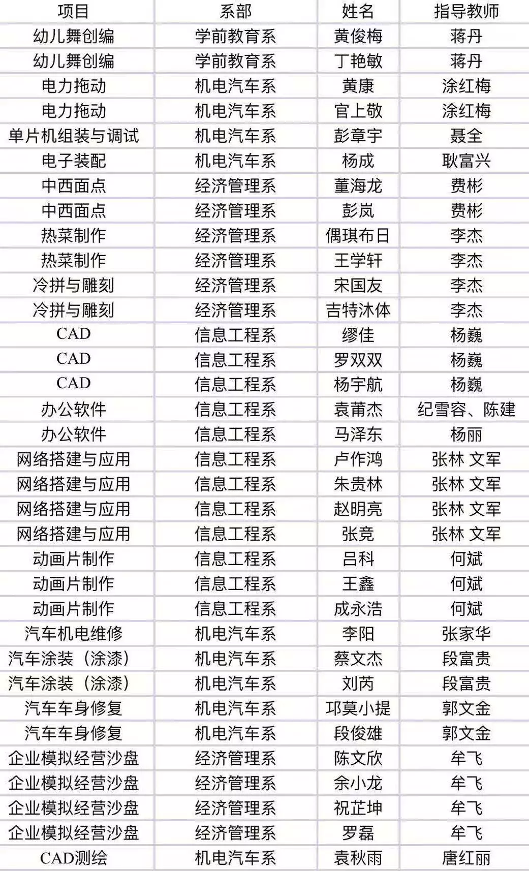 【乐计风采】乐山市第十一届中等职业学校技能大赛乐计选手获奖捷报! 【乐计风采】乐山市第十一届中等职业学校技能大赛乐计选手获奖捷报!