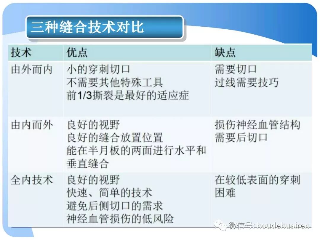 膝关节半月板损伤的诊断与治疗