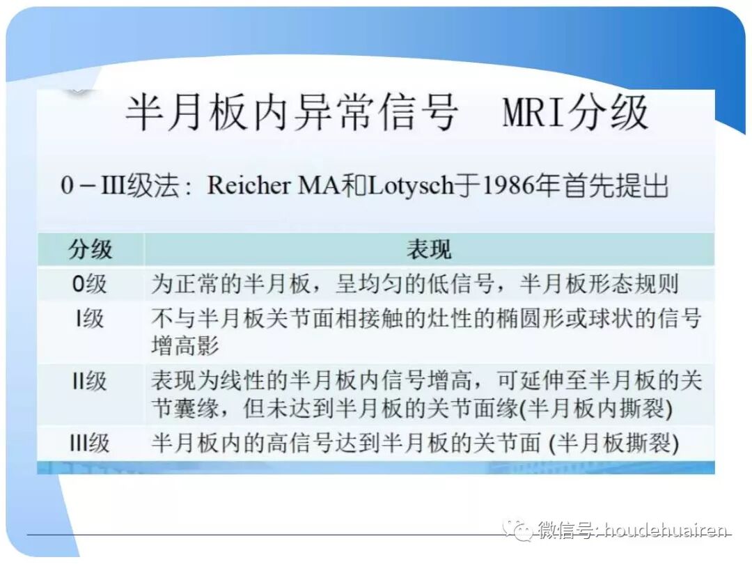 膝关节半月板损伤的诊断与治疗