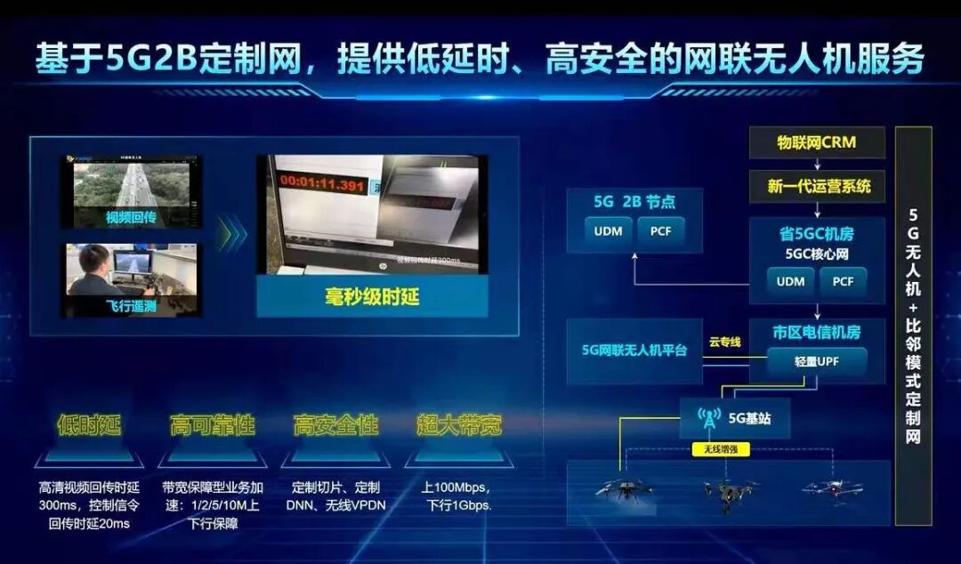 大疆M300+天宇云盒M1 无人机正式步入5G网联时代的图5