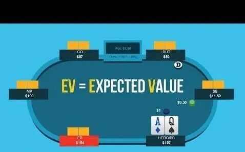 AK诈唬被反加注，怎样才是+EV的打法