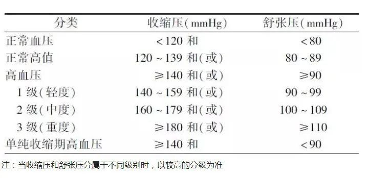 掌控這四種健康指標，才能掌握人生 健康 第9張