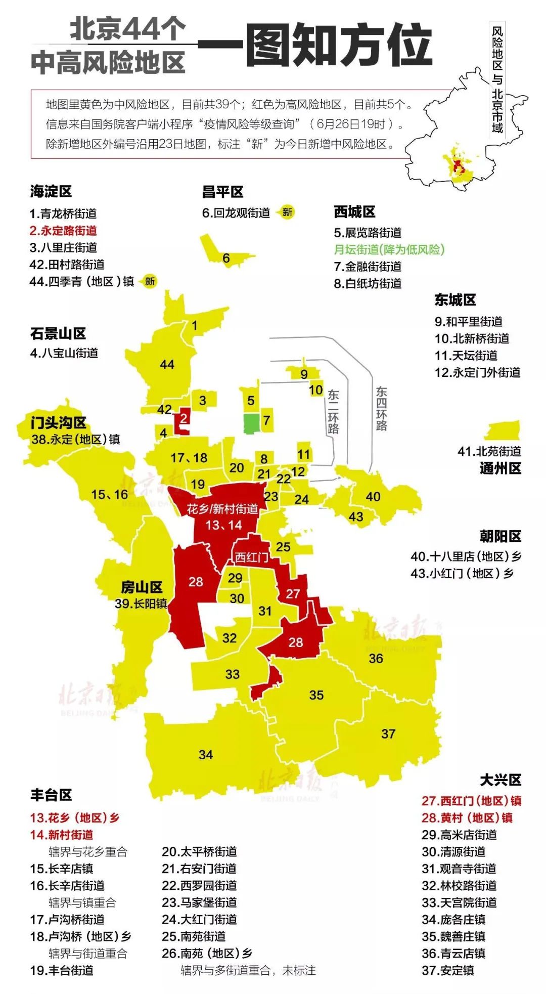 @順義居民：非必要勿前往中高風險地區，堅持隨身攜帶口罩，科學佩戴口罩 健康 第6張