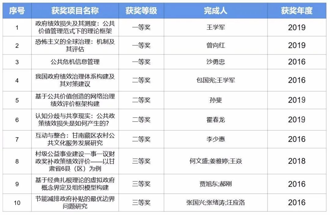 兰州大学---研究生综合管理_兰州大学研究生综合信息管理系统_兰州大学综合研究生管理信息网