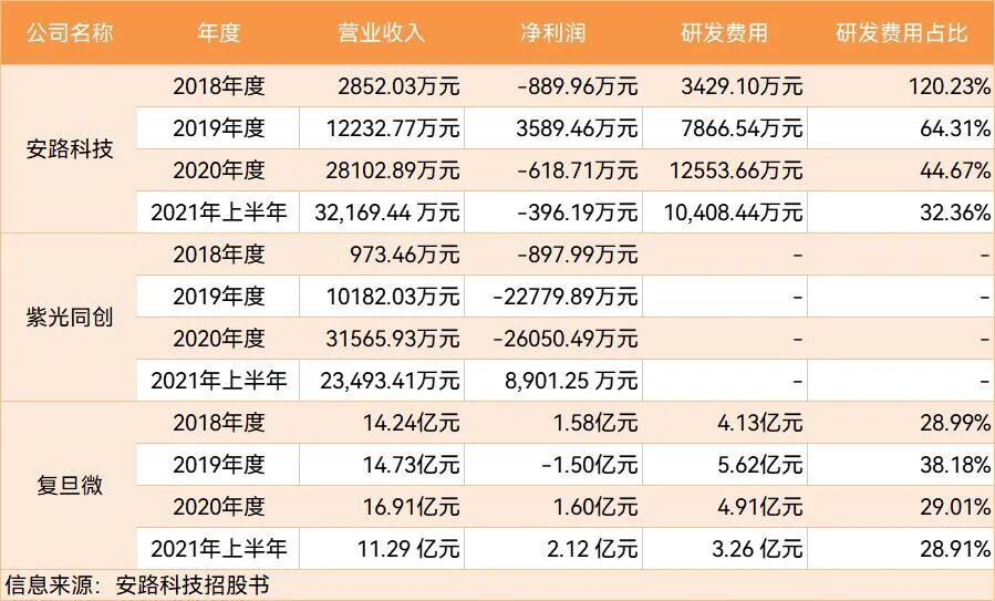 “萬能芯片”之戰(zhàn)的圖15