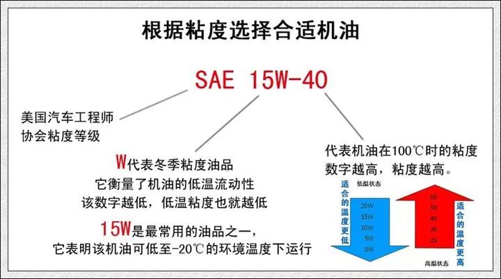 無知帝丨油價喜迎「三連漲」，老司機教你省油錢！ 汽車 第4張